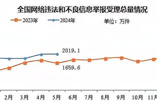 ?郭艾伦复出首秀赛前训练超开心 连续上演扣篮&空接